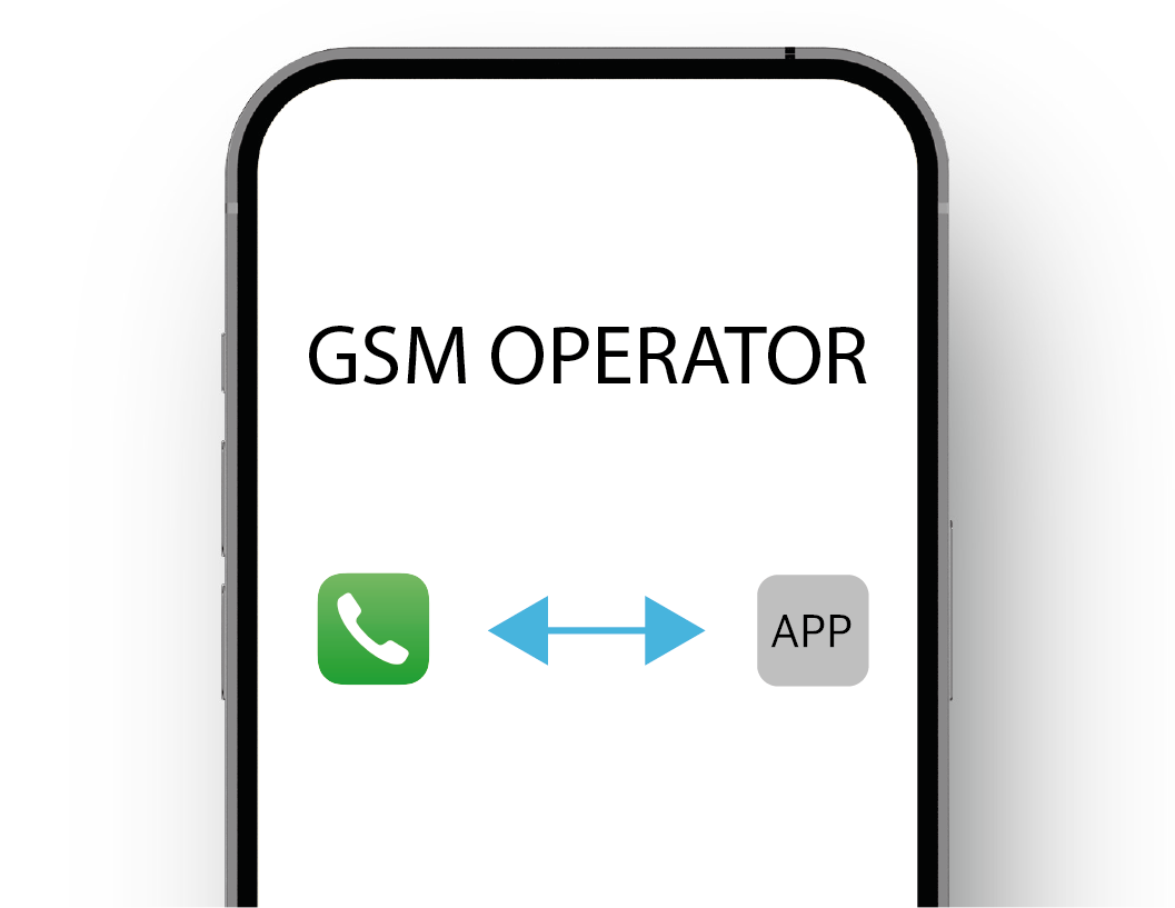 eSIM Aktivasyonu